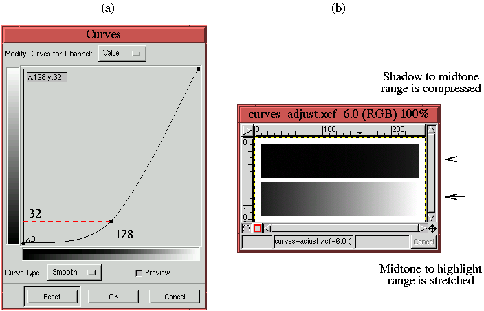 Figure 6.11