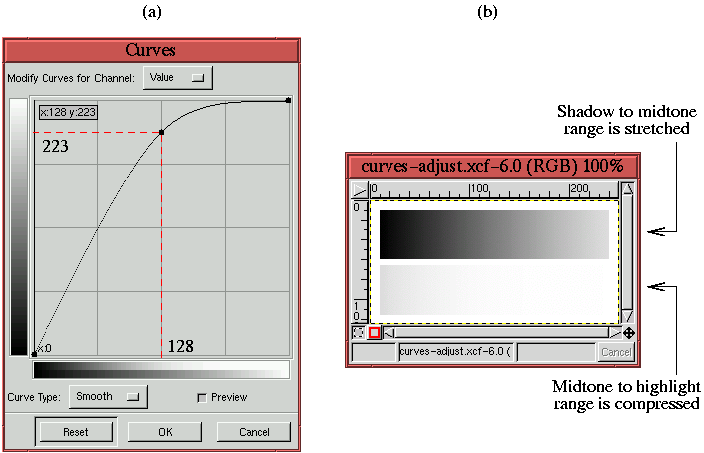 Figure 6.12